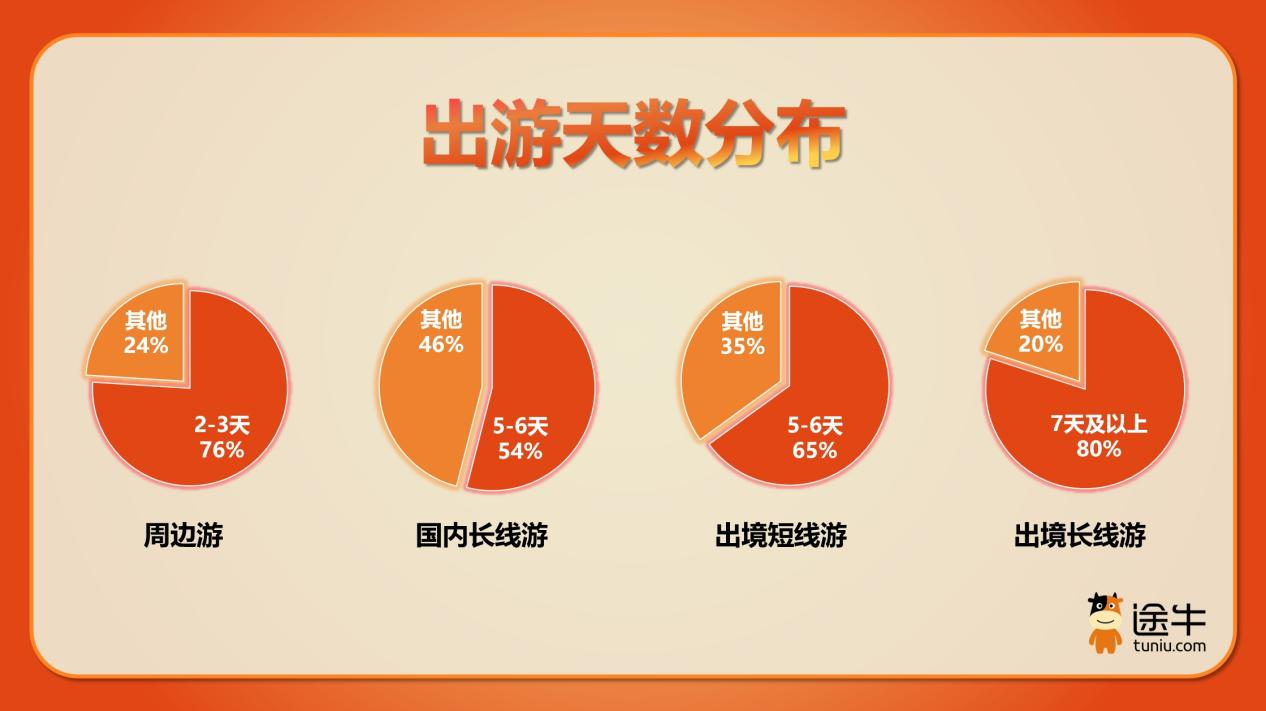 1 月 1 日起罗马著名景区小摊贩将消失，政府为改善旅游秩序采取措施