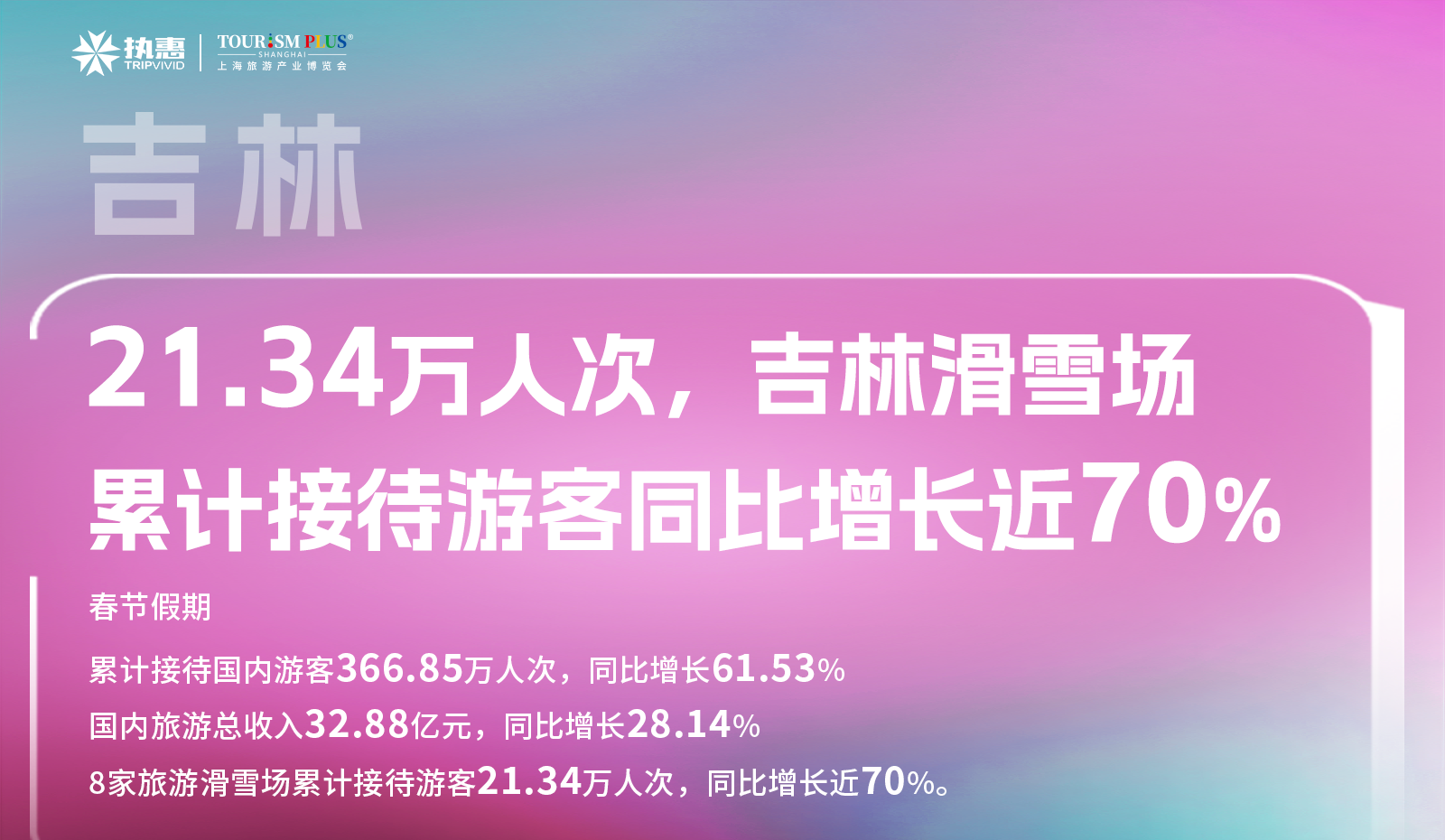 县城旅游爆火，打工人、学生党为何涌入？2024 年五一假期县域旅游市场增长明显